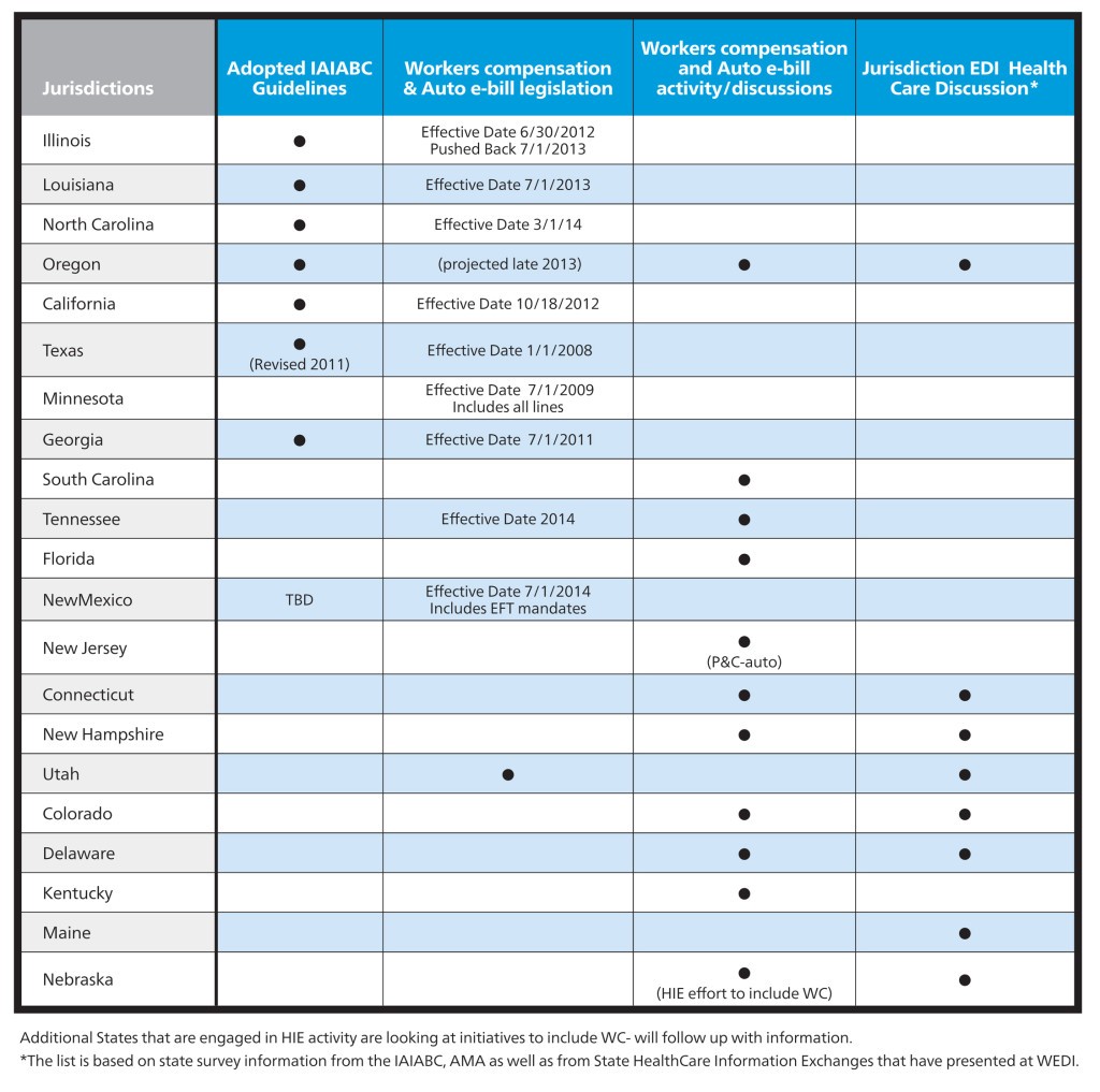 Delaware Workers Compensation Rate Chart