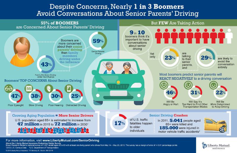 Liberty Mutual Insurance Senior Driving Infographic. (PRNewsFoto/Liberty Mutual Insurance)