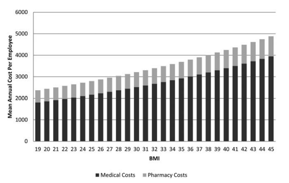 Medical Bmi Chart