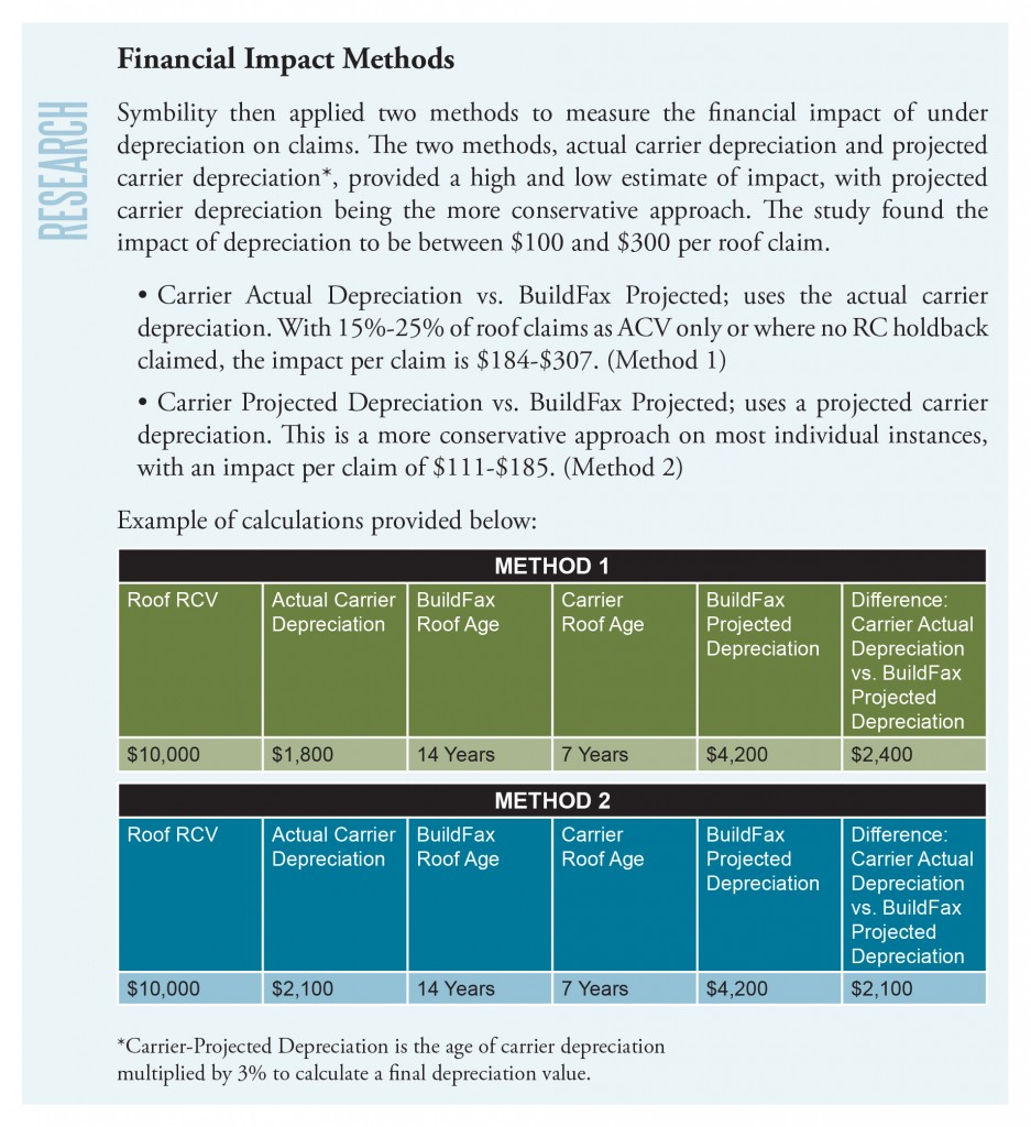 Insurance Depreciation Chart