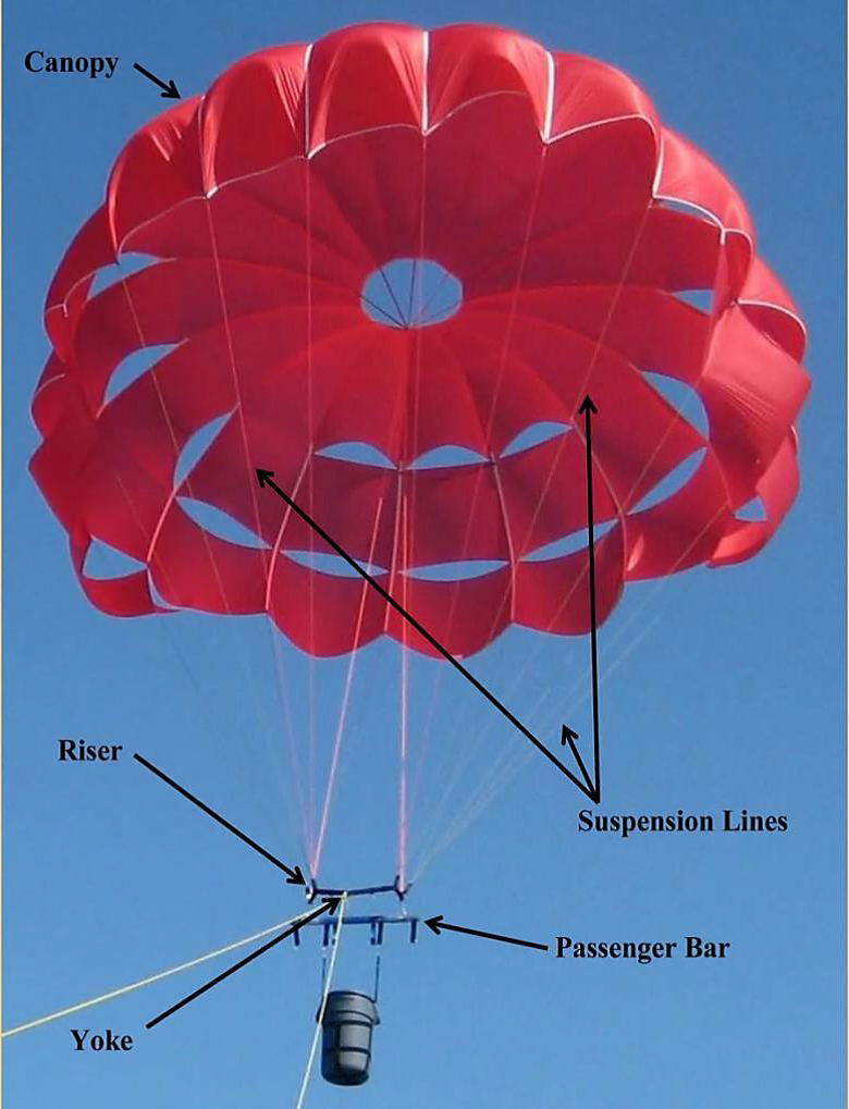 Parasail canopy and associated flight gear shown during operational testing. Photo: NTSB