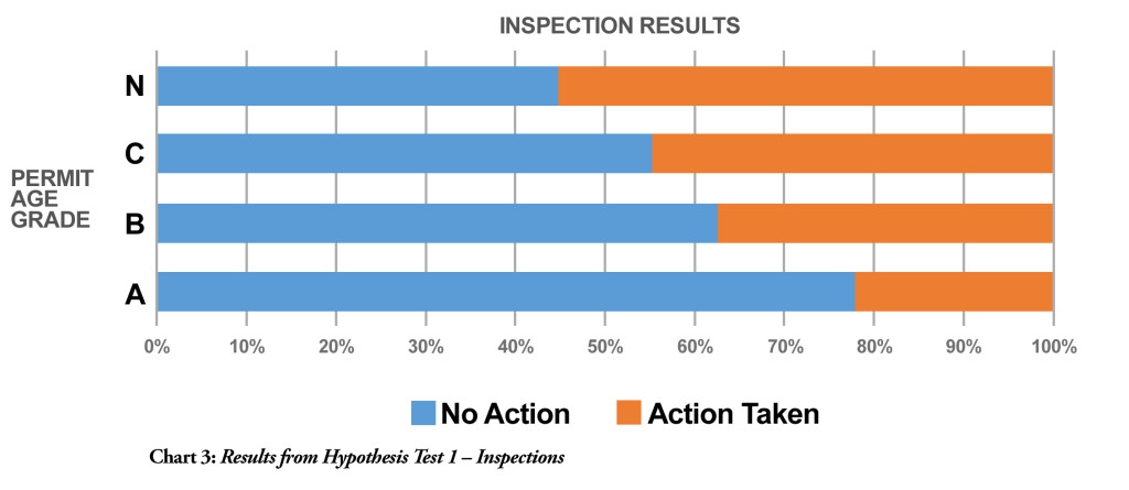 Chart 3 Inspection Test Graph 2