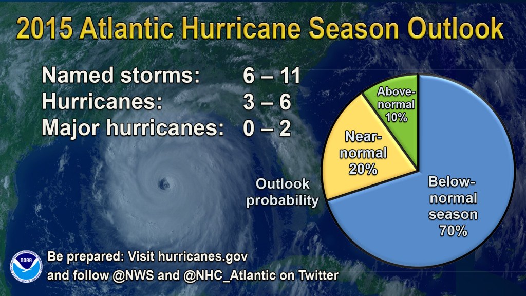 Hurricane-Outlook_2015_FINAL