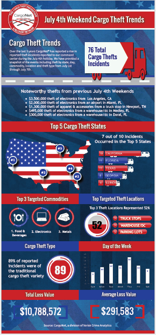 July_4th_Infographic_2015