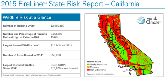 fireline-state-risk-report-ca