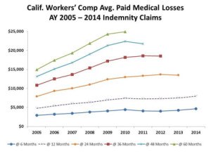 Workers Comp Pay Chart