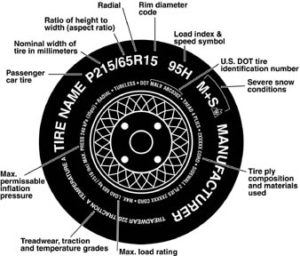 Chart: NHTSA