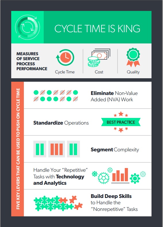 CLARA Analytics