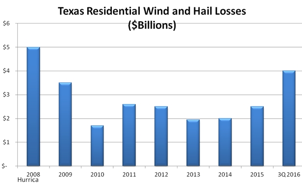 texas-windstorm
