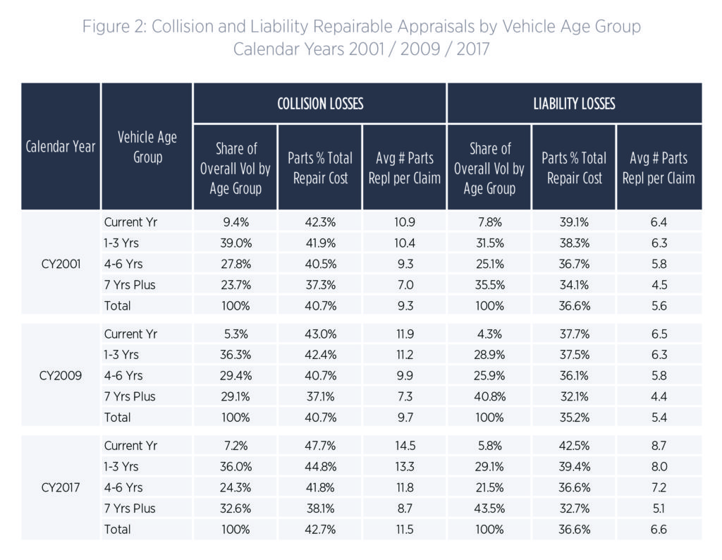 Auto Repair Cost Chart