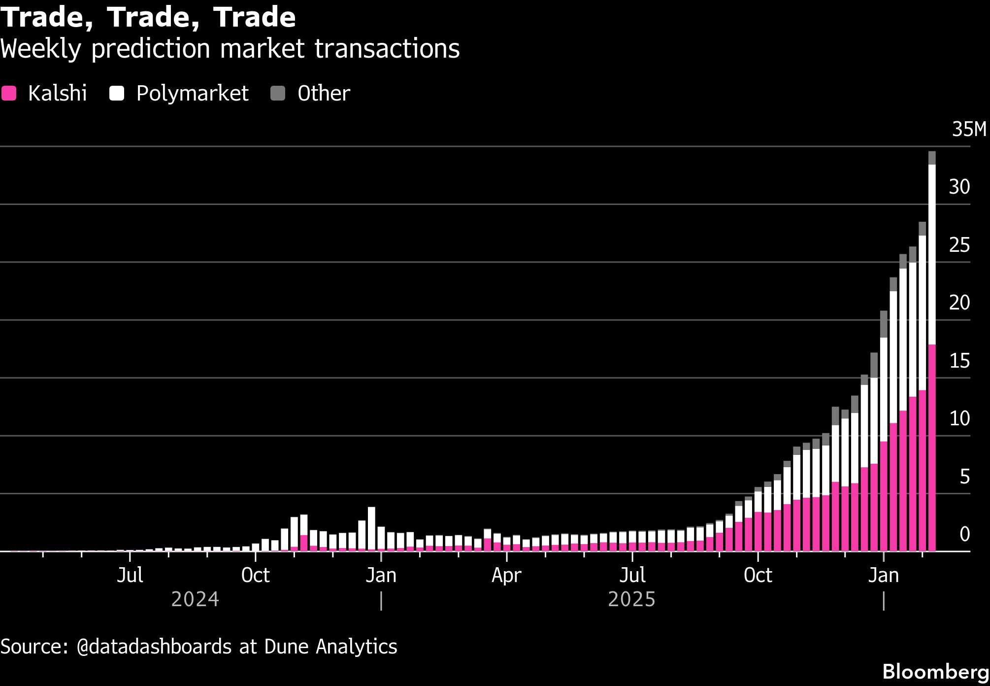 Weather Prediction Markets Are Booming. Can They Improve Forecasts?